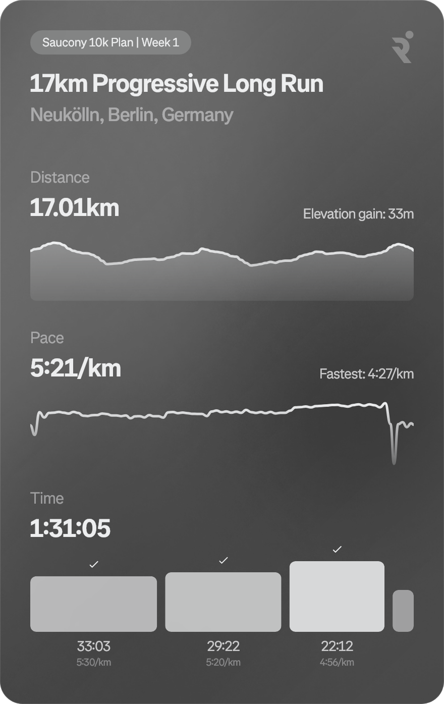 17km progressive long run: 1:32:05, avg pace 5:21/km, fastest 4:27/km, 6km at 5:30/km, 5.5km at 5:20/km, 4.5km at 4:56/km, 1km cool down, avg heart rate 155bpm, avg cadence 174 spm